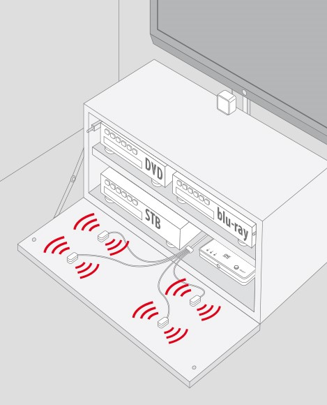 URC1000 Remote Control Extender