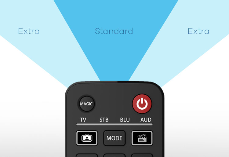 URC7145 Evolve 4 Remote