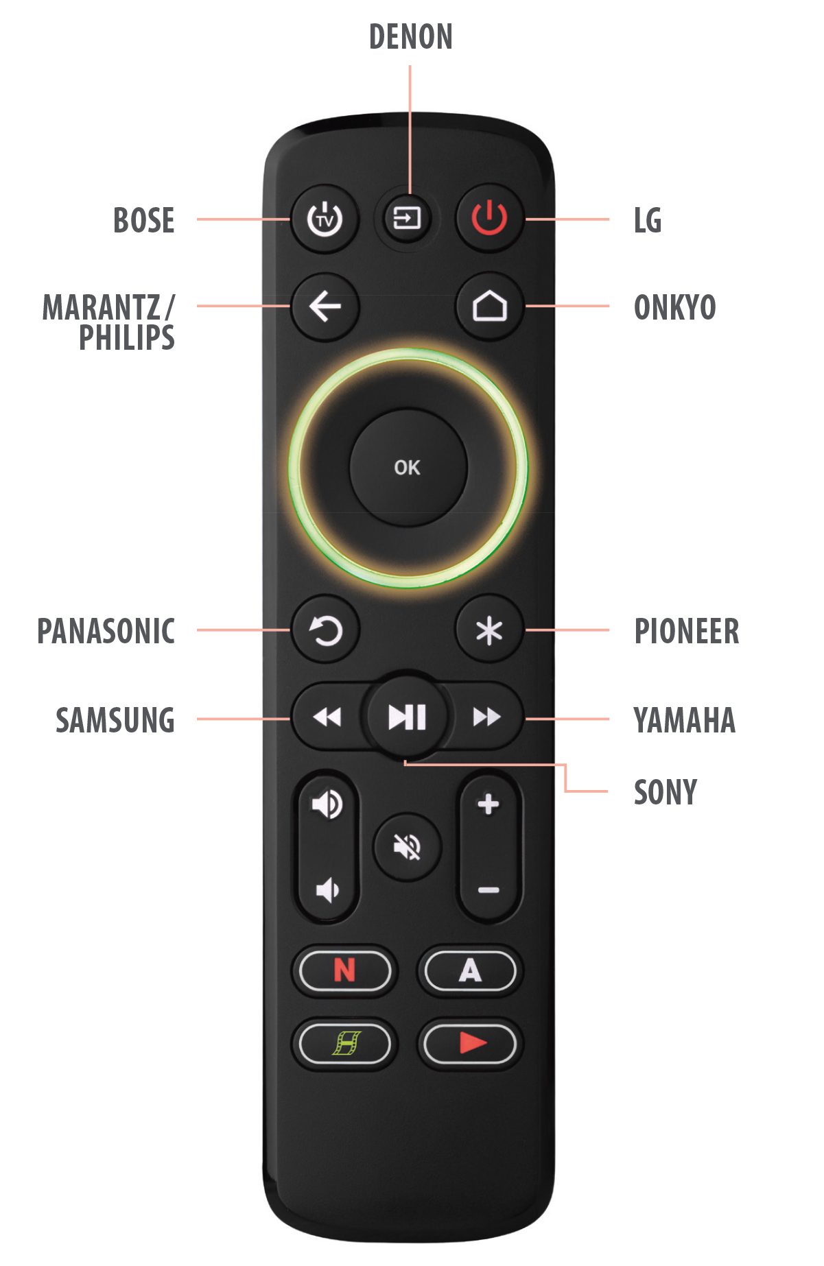 Simpleset Soundbar